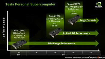 Nvidia fermi